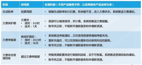 云服務器產(chǎn)品在票務代理服務中的應用與優(yōu)勢