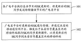 業務密鑰同步方法與系統 專利轉讓引領技術創新合作新篇章