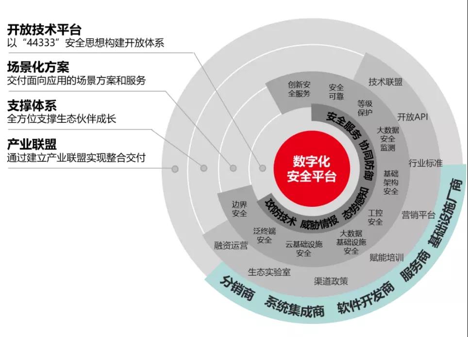 國(guó)投創(chuàng)業(yè)工業(yè)互聯(lián)網(wǎng)投資企業(yè)駛?cè)氚l(fā)展“快車(chē)道” 互聯(lián)網(wǎng)安全服務(wù)備受關(guān)注