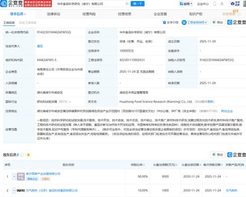 元氣森林攜手科研力量，成立食品科學研究公司引領技術革新與推廣